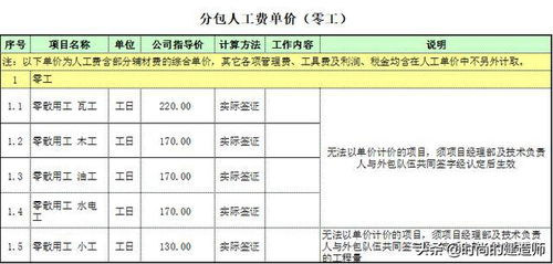 装修工程劳务分包参考价格 含瓦工 木工 油工等