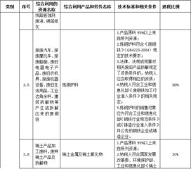 两部委关于印发 资源综合利用产品和劳务增值税优惠目录 的通知 全文