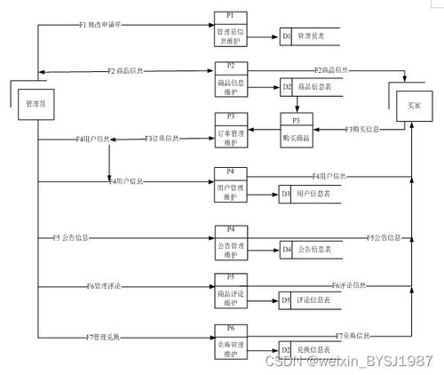 springboot 臻绿原客绿色食品商城 毕业设计 附源码161928