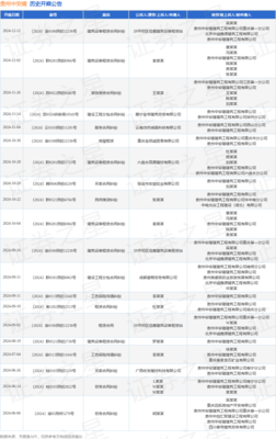 贵州中安建作为被告/被上诉人的1起涉及建设工程分包合同纠纷的诉讼将于2024年11月14日开庭