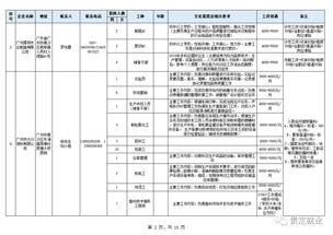 广州南沙 贵州贵定 2019年 春风行动 劳务协作招聘活动启事